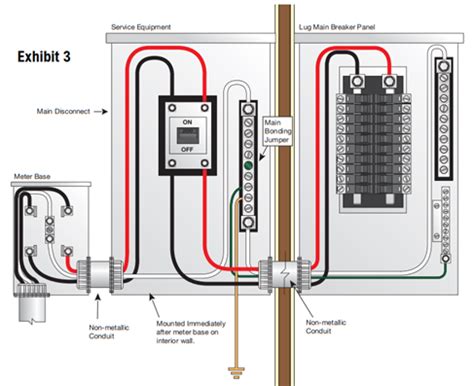 main panel grounding diagram